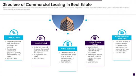 Structure Of Commercial Leasing In Real Estate