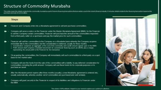 Structure Of Commodity Murabaha A Complete Understanding Fin SS V