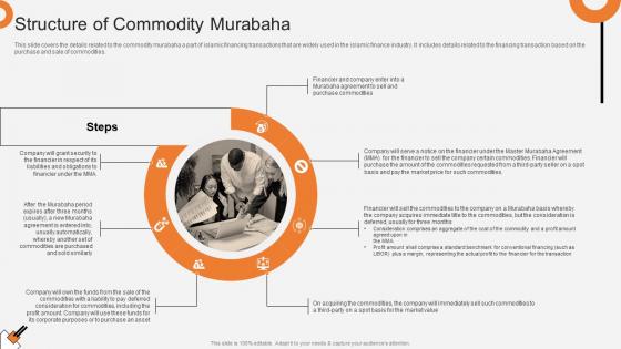 Structure Of Commodity Murabaha Non Interest Finance Fin SS V