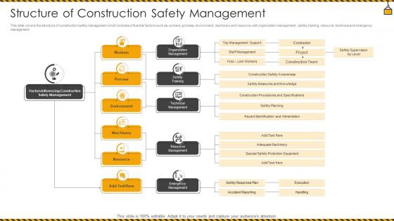 Structure Of Construction Safety Management