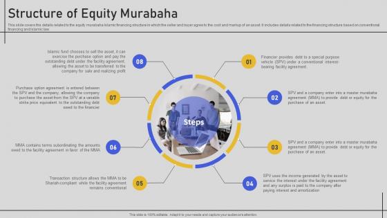 Structure Of Equity Murabaha Comprehensive Overview Fin SS V