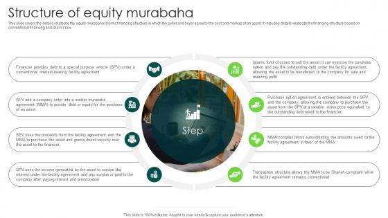 Structure Of Equity Murabaha In Depth Analysis Of Islamic Finance Fin SS V