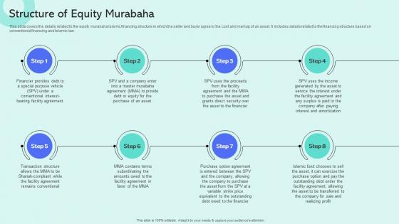 Structure Of Equity Murabaha Shariah Compliant Finance Fin SS V