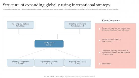 Structure Of Expanding Globally Using International Global Expansion Strategy To Enter Into Foreign