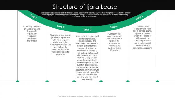 Structure Of Ijara Lease Everything You Need To Know About Islamic Fin SS V