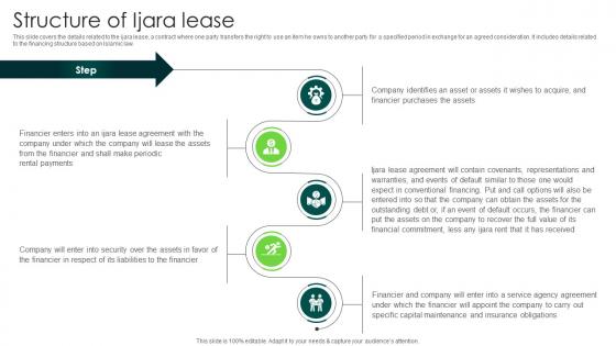 Structure Of Ijara Lease In Depth Analysis Of Islamic Finance Fin SS V