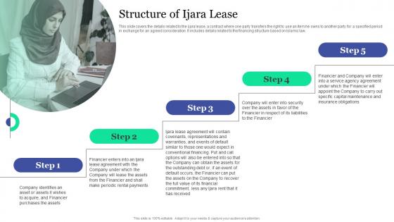 Structure Of Ijara Lease Islamic Banking And Finance Fin SS V