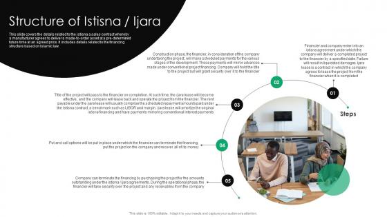 Structure Of Istisna Ijara Everything You Need To Know About Islamic Fin SS V