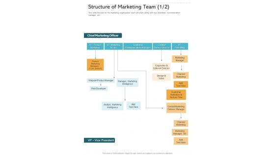 Structure Of Marketing Team Marketing Partnership Proposal One Pager Sample Example Document