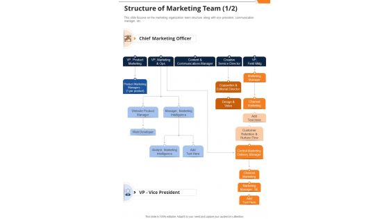 Structure Of Marketing Team One Pager Sample Example Document