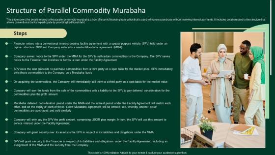 Structure Of Parallel Commodity Murabaha A Complete Understanding Fin SS V
