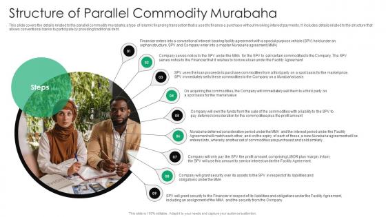 Structure Of Parallel Commodity Murabaha Everything You Need To Know About Islamic Fin SS V