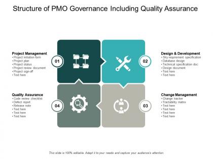 Structure of pmo governance including quality assurance