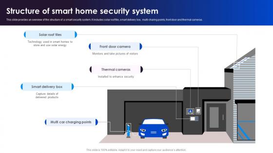 Structure Of Smart Home Adopting Smart Assistants To Increase Efficiency IoT SS V