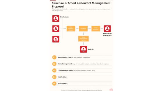 Structure Of Smart Restaurant Management Proposal One Pager Sample Example Document