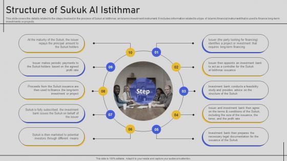 Structure Of Sukuk Ai Istithmar Comprehensive Overview Fin SS V