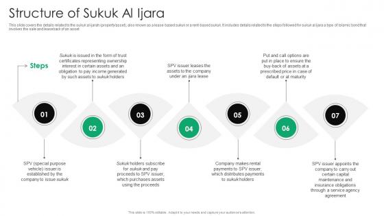 Structure Of Sukuk Al Ijara Everything You Need To Know About Islamic Fin SS V