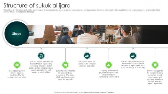 Structure Of Sukuk Al Ijara In Depth Analysis Of Islamic Finance Fin SS V