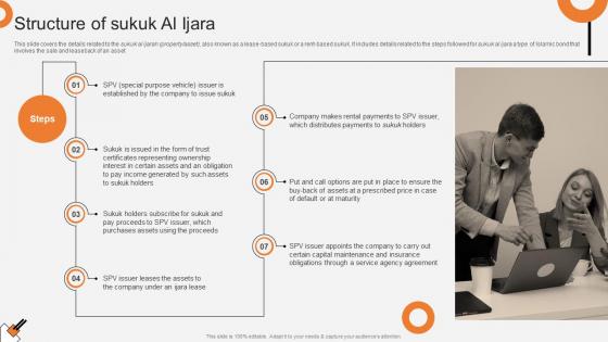 Structure Of Sukuk Al Ijara Non Interest Finance Fin SS V