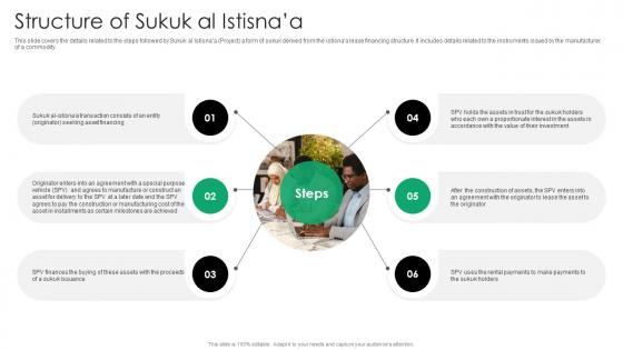 Structure Of Sukuk Al Istisna Everything You Need To Know About Islamic Fin SS V