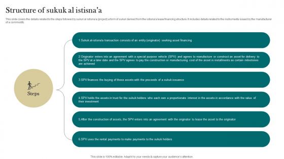 Structure Of Sukuk Al Istisna Interest Free Finance Fin SS V