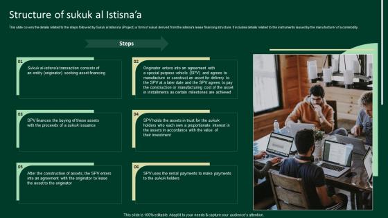 Structure Of Sukuk Al Istisnaa A Complete Understanding Fin SS V