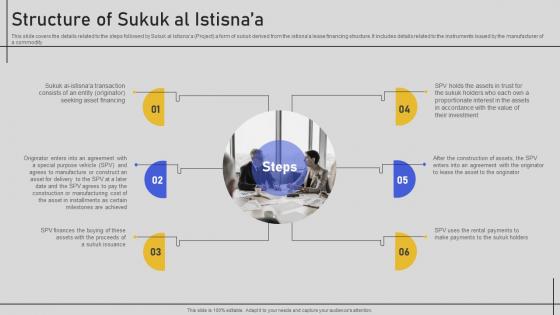 Structure Of Sukuk Al Istisnaa Comprehensive Overview Fin SS V
