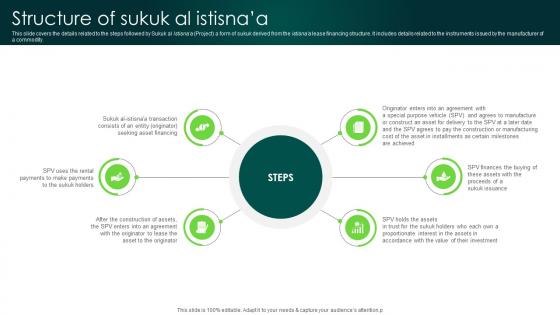 Structure Of Sukuk Al Istisnaa In Depth Analysis Of Islamic Finance Fin SS V