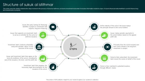 Structure Of Sukuk Al Istithmar In Depth Analysis Of Islamic Finance Fin SS V