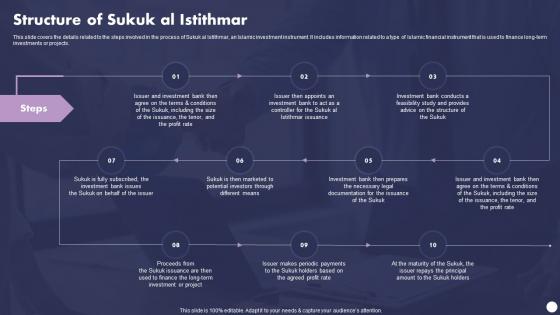 Structure Of Sukuk Al Istithmar Profit And Loss Sharing Finance Fin SS V