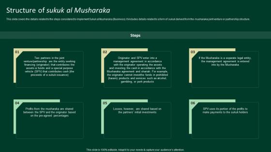 Structure Of Sukuk Al Musharaka A Complete Understanding Fin SS V