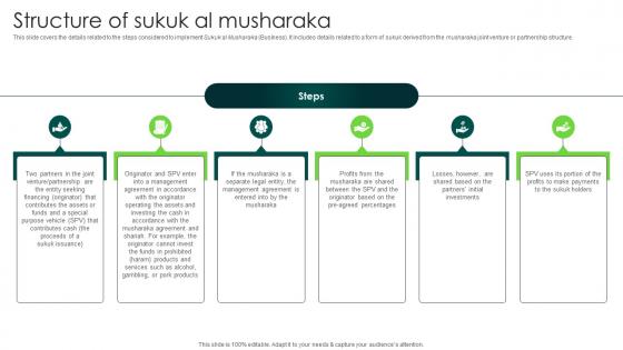 Structure Of Sukuk Al Musharaka In Depth Analysis Of Islamic Finance Fin SS V
