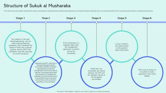 Structure Of Sukuk Al Musharaka Shariah Compliant Finance Fin SS V