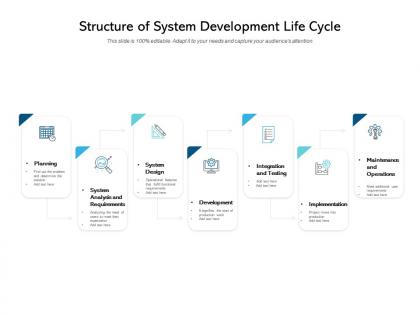 Structure of system development life cycle