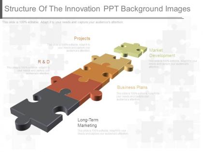 Structure of the innovation ppt background images