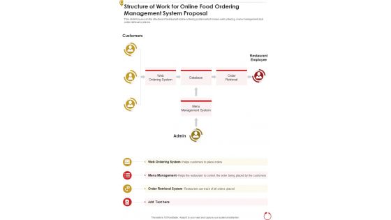 Structure Of Work For Online Food Ordering Management System Proposal One Pager Sample Example Document