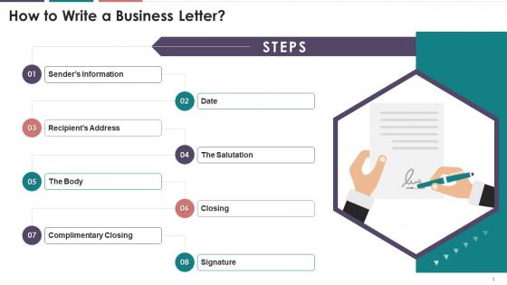 Structure Of Writing A Business Letter Training Ppt