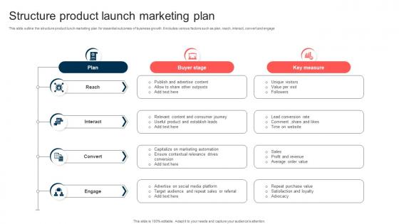Structure Product Launch Marketing Plan