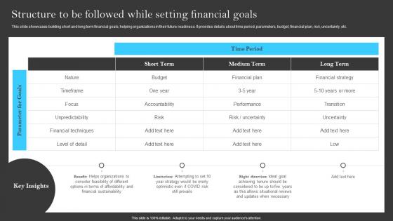 Structure To Be Followed While Setting Financial Goals Building A Successful Financial Strategy