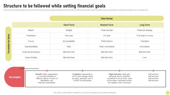 Structure To Be Followed While Setting Financial Goals Investment Strategy For Long Strategy SS V