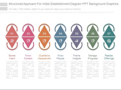 Structured approach for initial establishment diagram ppt background graphics