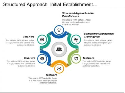 Structured approach initial establishment competency management training plan cpb