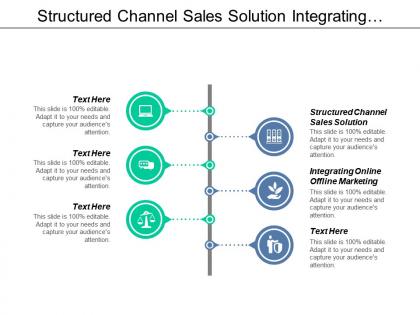 Structured channel sales solution integrating online offline marketing cpb