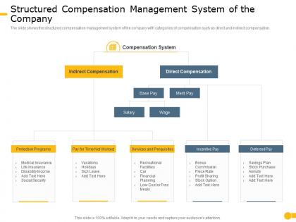 Structured compensation management effective compensation management to increase employee morale