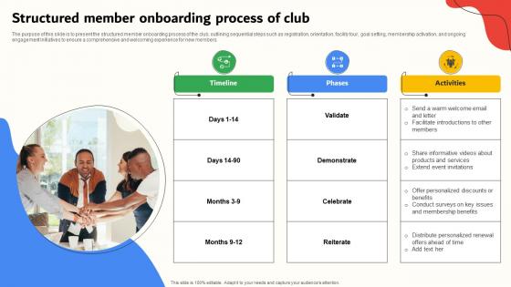 Structured Member Onboarding Process Of Club