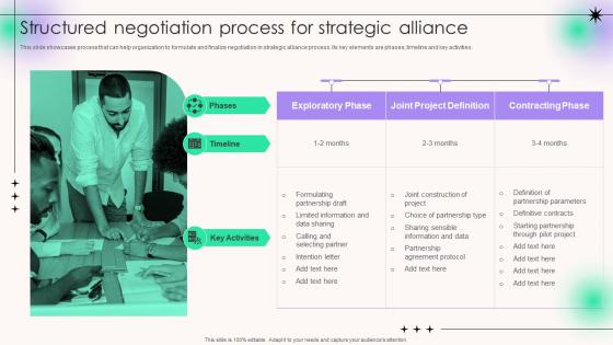Structured Negotiation Process For Strategic Alliance Strategic Alliance For Business Cooperation