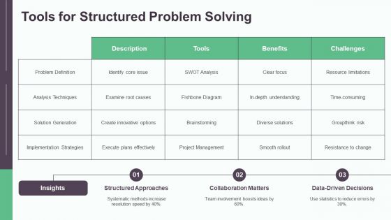 Structured Problem Solving Techniques PPT Mockup AT