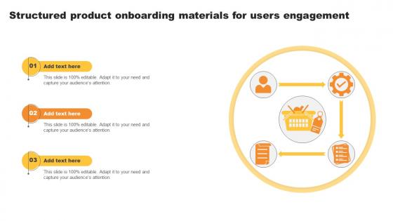 Structured Product Onboarding Materials For Users Engagement