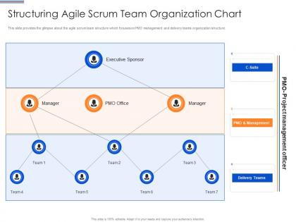 Structuring agile scrum team organization chart scrum team organization chart it