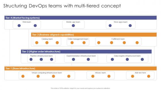 Structuring Devops Teams With Multi Tiered Concept Enabling Flexibility And Scalability